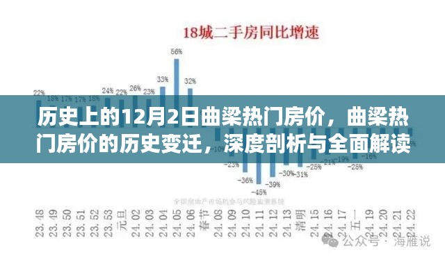 房价回顾