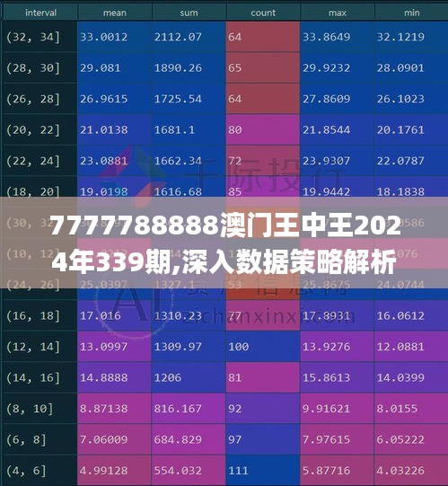 7777788888澳门王中王2024年339期,深入数据策略解析_3DM8.832-8