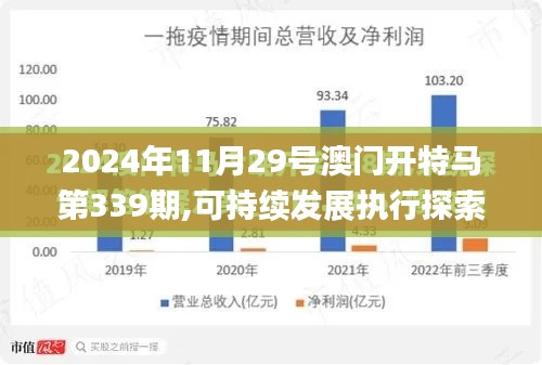 2024年11月29号澳门开特马第339期,可持续发展执行探索_eShop142.264-2