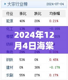 2024年12月4日海棠文最新，海棠文最新评测，特性、使用体验与目标用户分析