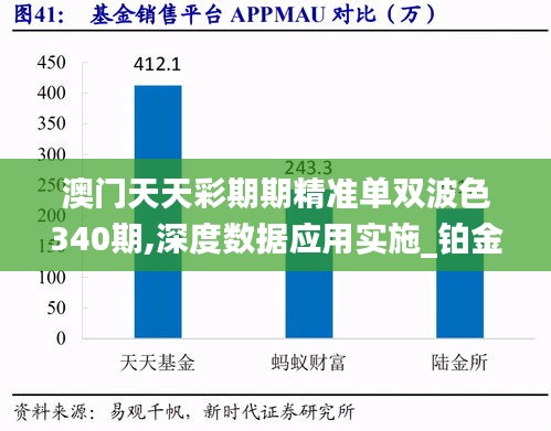 澳门天天彩期期精准单双波色340期,深度数据应用实施_铂金版62.288-3