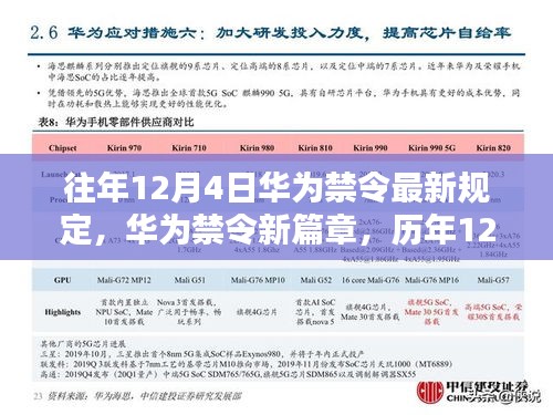 历年12月4日华为禁令新篇章，重塑智能生活体验，科技巨擘的应对之道