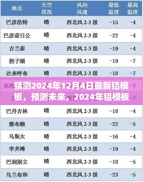 2024年铝模板创新趋势展望，预测未来最新技术与市场动向
