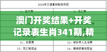 澳门开奖结果+开奖记录表生肖341期,精准解答解释定义_高级款3.177