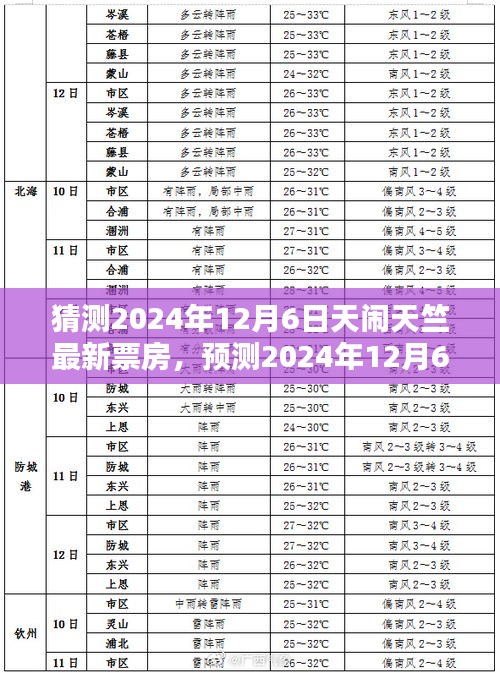 天闹天竺，揭秘2024年12月6日票房预测与奇迹