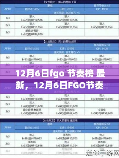 12月6日FGO节奏榜更新，日常冒险与朋友间的趣事