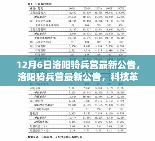 12月6日洛阳骑兵营科技革新公告，体验未来高科技骑兵之旅