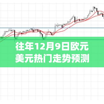 往年12月9日欧元美元走势预测，洞悉变化，把握未来，学习预测赢自信与成就感