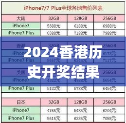 2024香港历史开奖结果查询表最新344期,问题总结执行方案_精装版4.314