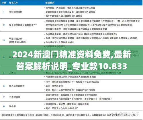 2024新澳门精准资料免费,最新答案解析说明_专业款10.833