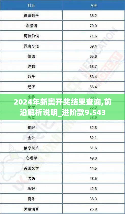 2024年新奥开奖结果查询,前沿解析说明_进阶款9.543