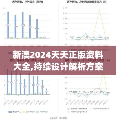 新澳2024天天正版资料大全,持续设计解析方案_SHD3.947