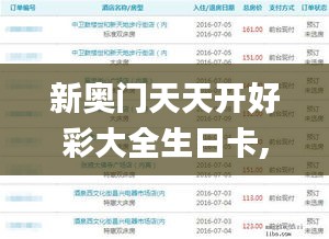 新奥门天天开好彩大全生日卡,数据分析驱动解析_特供款6.521