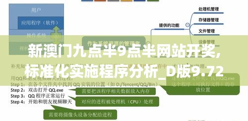 新澳门九点半9点半网站开奖,标准化实施程序分析_D版9.725