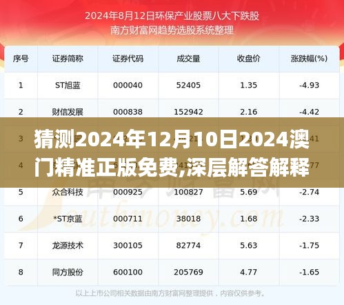 猜测2024年12月10日2024澳门精准正版免费,深层解答解释落实_Windows18.552