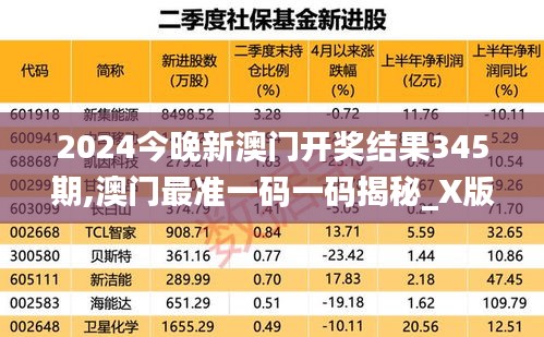 2024今晚新澳门开奖结果345期,澳门最准一码一码揭秘_X版6.631