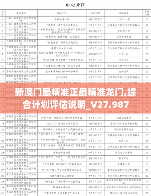 新澳门最精准正最精准龙门,综合计划评估说明_V27.987