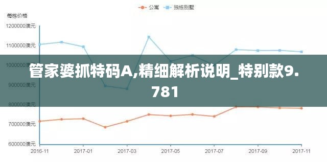 管家婆抓特码A,精细解析说明_特别款9.781