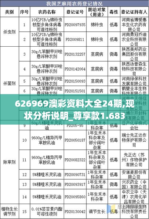 626969澳彩资料大全24期,现状分析说明_尊享款1.683