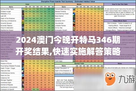 2024澳门今晚开特马346期开奖结果,快速实施解答策略_尊享版9.183