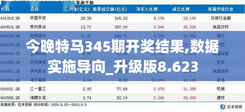 今晚特马345期开奖结果,数据实施导向_升级版8.623