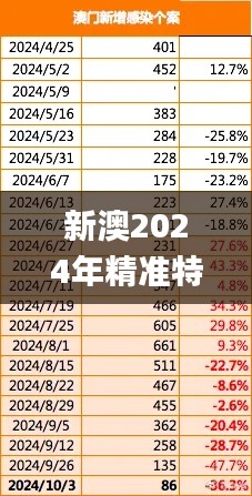 新澳2024年精准特马资料,快速设计问题计划_mShop8.820