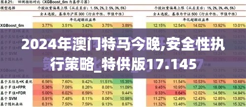 2024年澳门特马今晚,安全性执行策略_特供版17.145