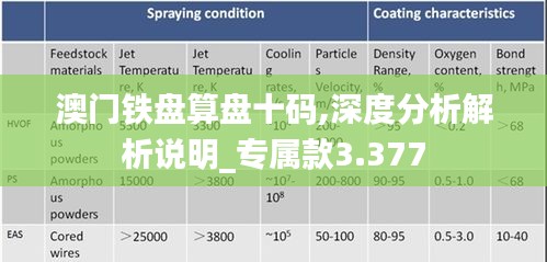 澳门铁盘算盘十码,深度分析解析说明_专属款3.377