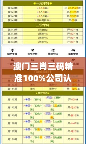 澳门三肖三码精准100%公司认证,经典案例解释定义_XR110.864