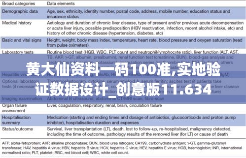 黄大仙资料一码100准,实地验证数据设计_创意版11.634