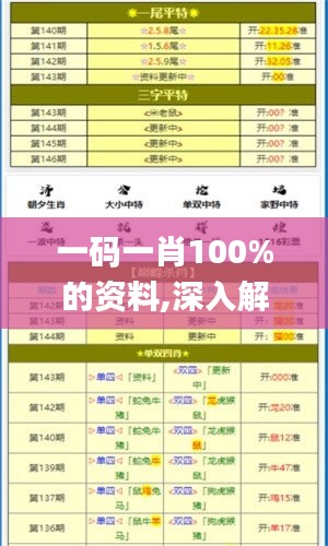 一码一肖100%的资料,深入解析设计数据_Deluxe7.311