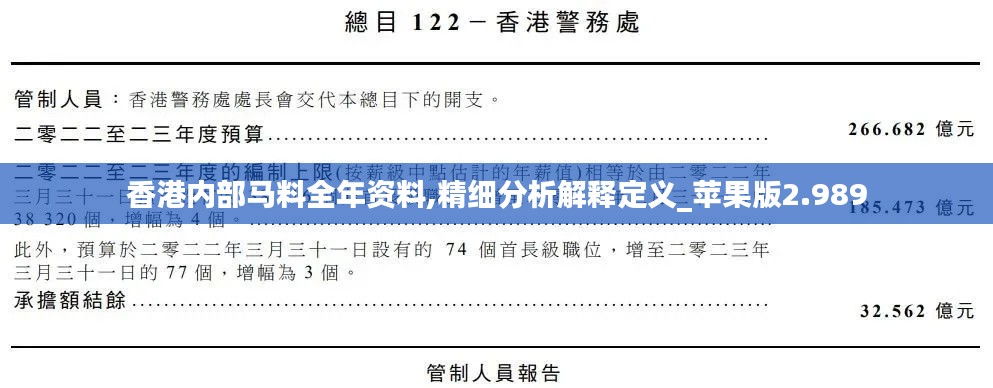 香港内部马料全年资料,精细分析解释定义_苹果版2.989