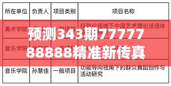 预测343期7777788888精准新传真：数字组合的艺术与科学