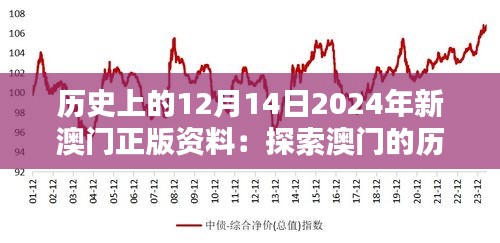 历史上的12月14日2024年新澳门正版资料：探索澳门的历史足迹