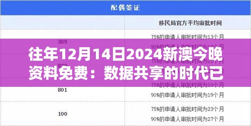 往年12月14日2024新澳今晚资料免费：数据共享的时代已经到来