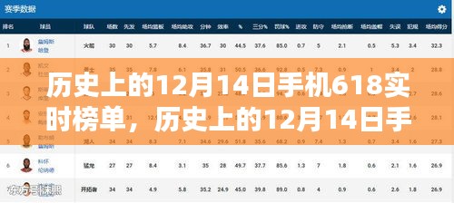 历史上的12月14日手机618实时榜单深度解析，三大看点一览