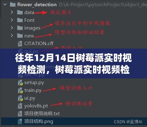 时代里程碑