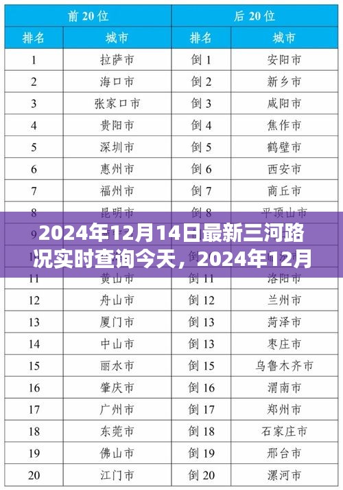 2024年12月14日最新三河路况实时查询指南，适用于初学者与进阶用户