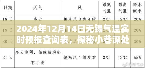 探秘小巷深处的暖意天堂，无锡气温实时预报与特色小店的奇遇