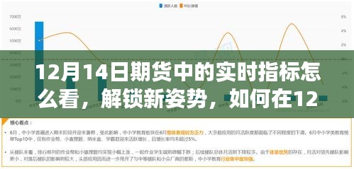 深度洞悉期货实时指标，解锁新姿势，掌握期货市场动向（12月14日指南）