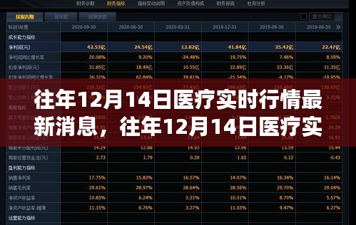 行业趋势