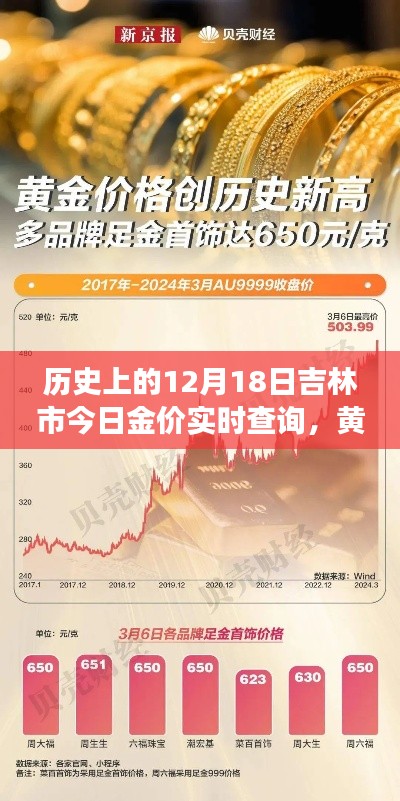 金价实时查询