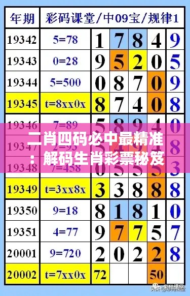 二肖四码必中最精准：解码生肖彩票秘笈