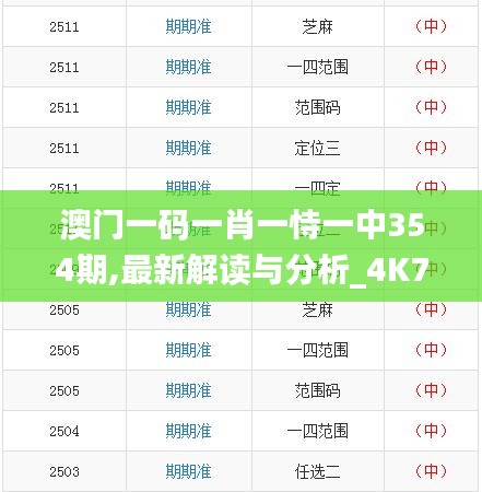澳门一码一肖一恃一中354期,最新解读与分析_4K7.429