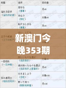 新澳门今晚353期必开一肖一特,多元化策略执行_SP2.891