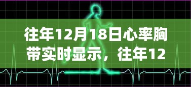 『往年12月18日，心率胸带技术革新助力健康管理实时显示』