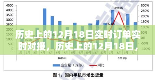 历史上的12月18日实时订单对接，利弊分析与我的观点