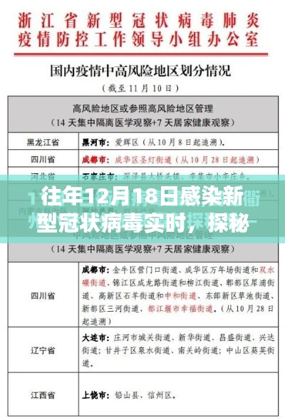 探秘小巷深处的抗疫特色小店，揭秘12月18日新型冠状病毒实时记录与抗疫故事