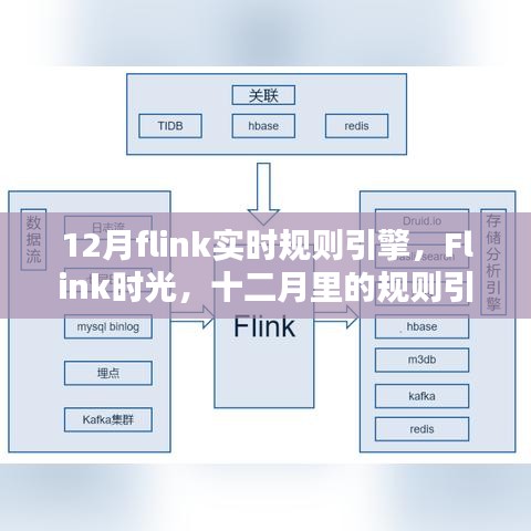 十二月Flink时光，实时规则引擎与家的温馨