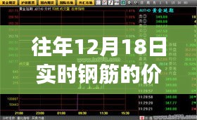 科技引领钢筋市场新纪元，实时价格走势分析与智能分析系统应用解读往年钢筋市场走势分析